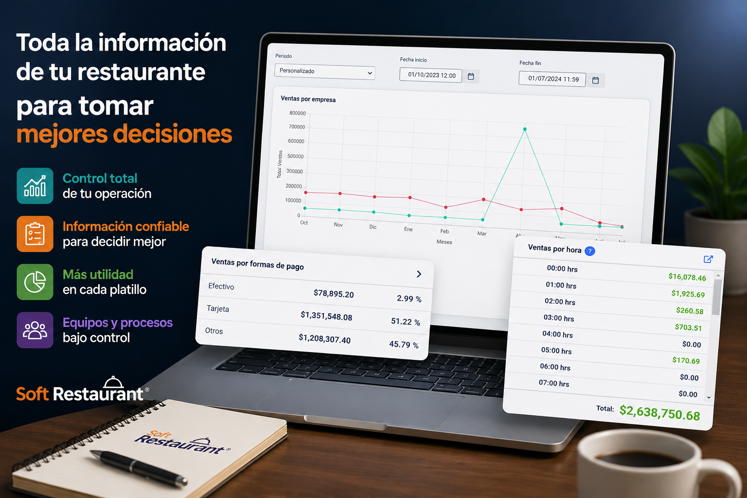Administración y control de restaurantes con Soft Restaurant